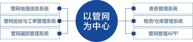 http://m.dunxing.com.cn/image/yy32.png